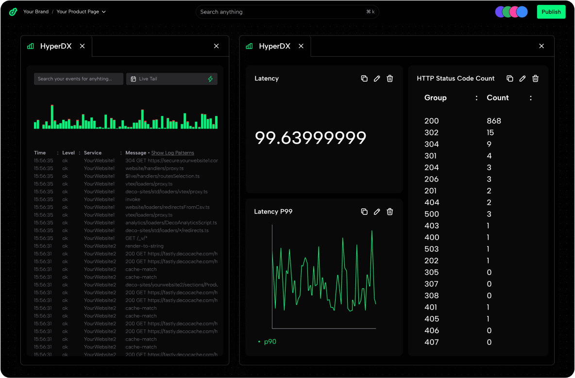 Monitoring