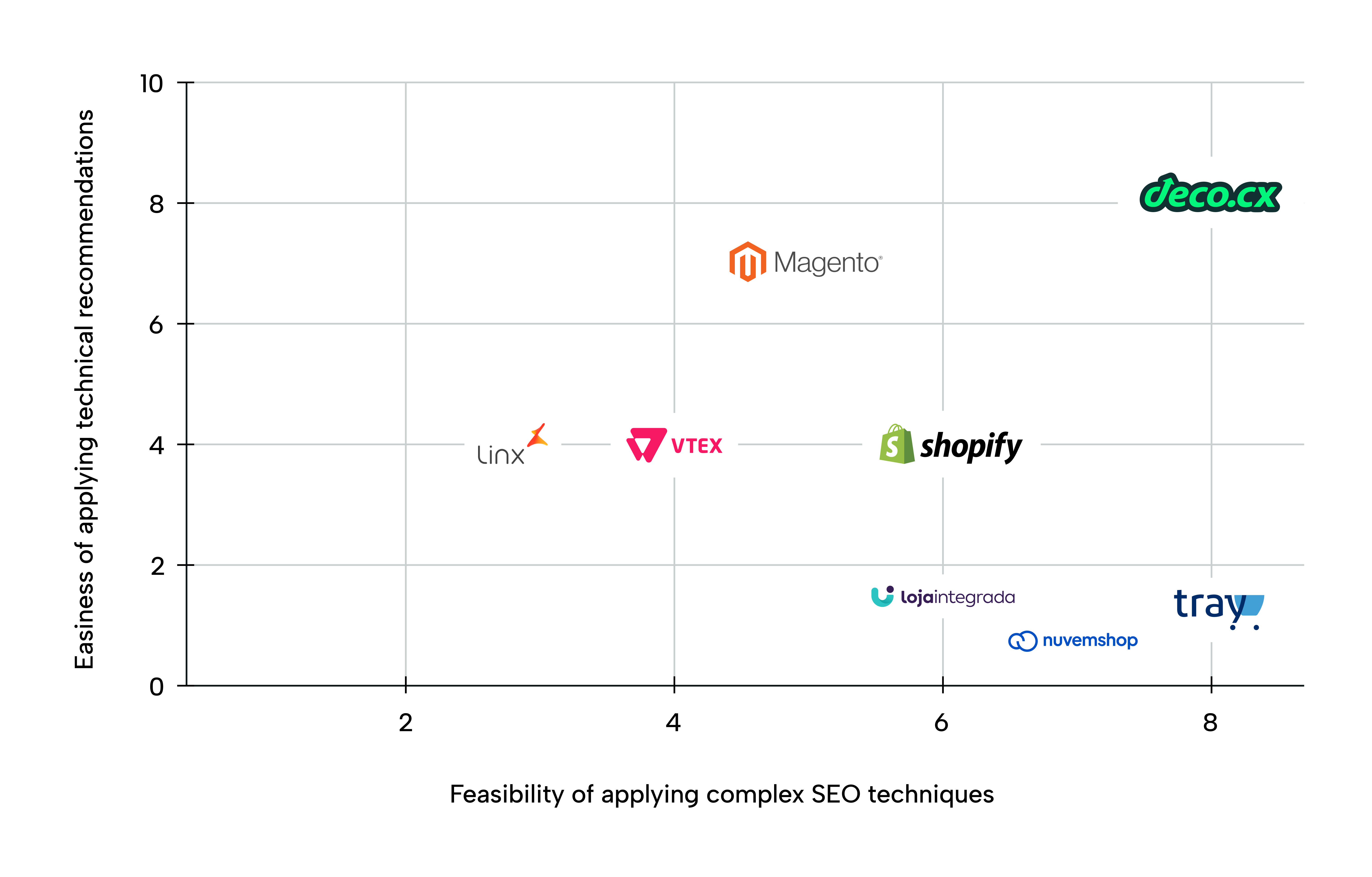 SEO support quadrant