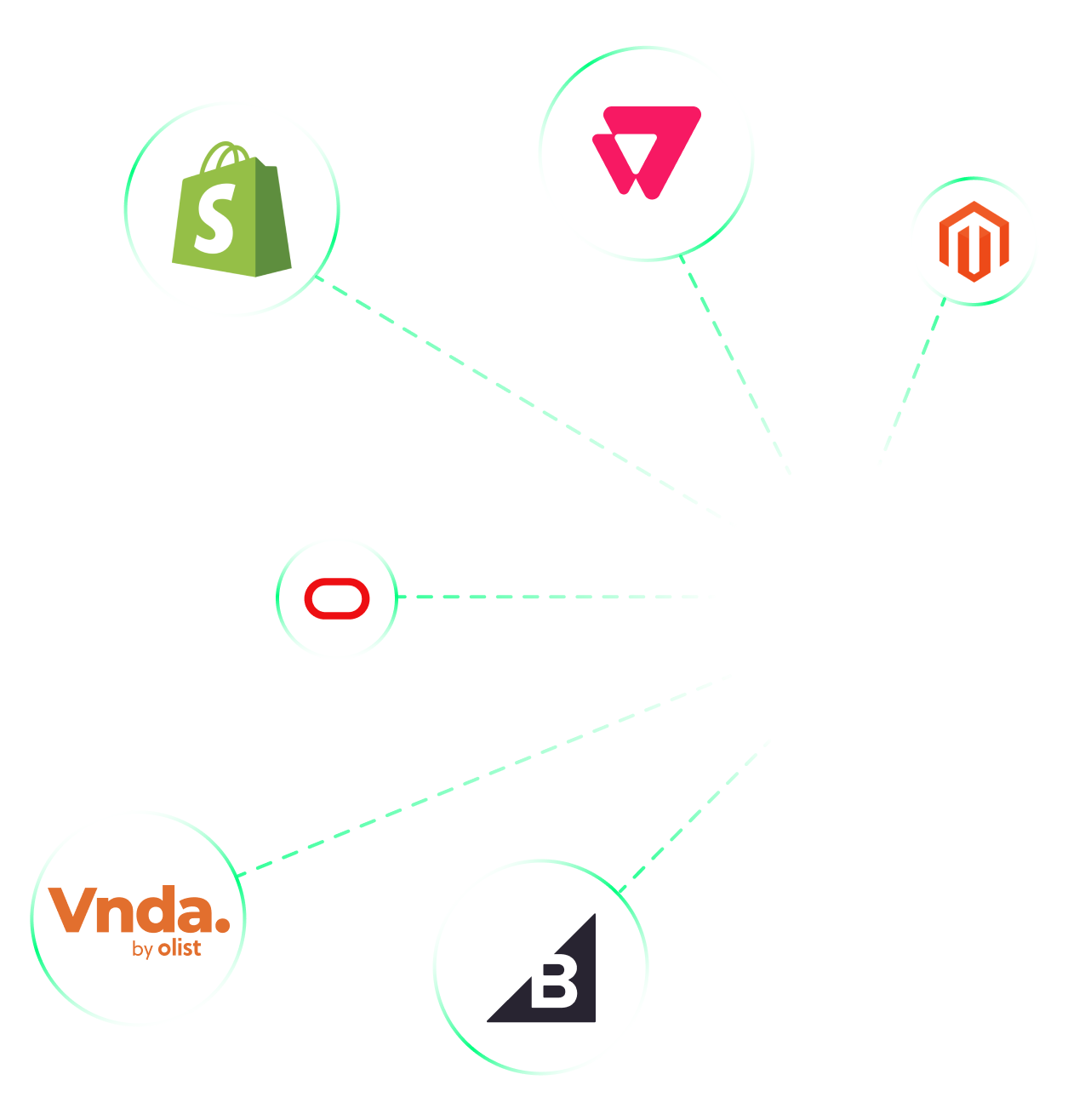 Integrate with everything