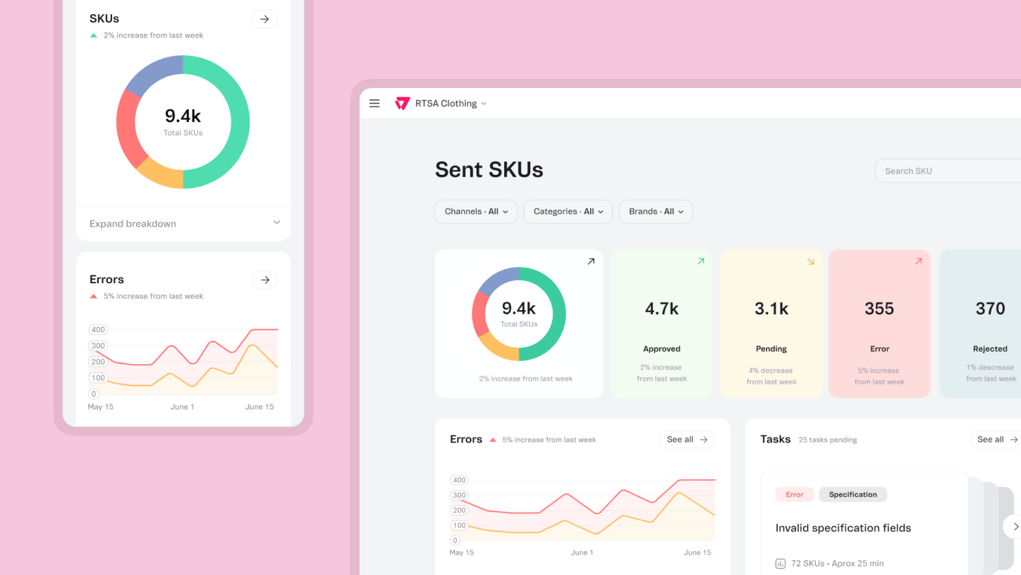 Dashboard for selling at multiple marketplaces